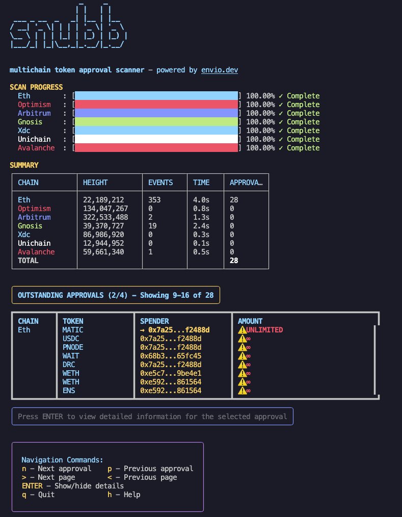 Snubb terminal UI showing multichain token approval scan progress, per-chain summary, and a list of outstanding unlimited approvals
